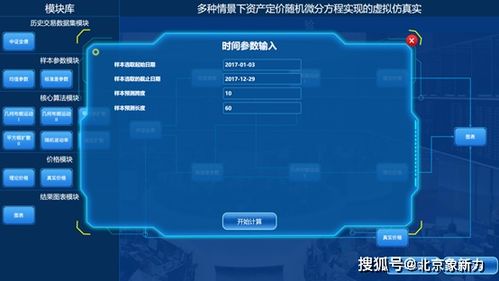 多種情景下資產(chǎn)定價隨機微分方程實現(xiàn)的虛擬仿真軟件