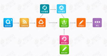 廣州和暉科技,醫藥軟件 本草綱目藥品gsp軟件 藥品供應鏈scm 智能物流wms 藥品電商 醫院his系統 藥店王 藥品erp pos系統 藥品食品監管平臺 溫濕度監控