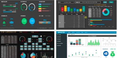 為什么大數據分析軟件對銷售人員有影響