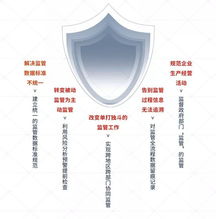 南威軟件 互聯(lián)網(wǎng) 政務(wù) 五項最新研發(fā)成果數(shù)字峰會成果展全展示