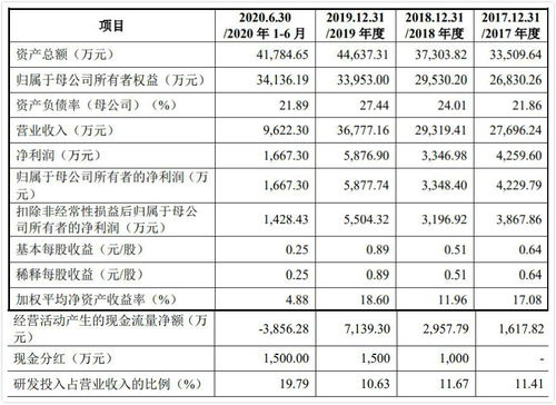 普聯軟件私有化退市8年后終回A股，浪潮舊將王虎與藺國強掌舵