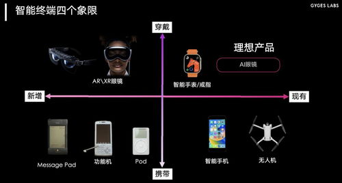 朱嘯虎領投，智能戒指AI新星再獲融資，開啟可穿戴健康管理新篇章